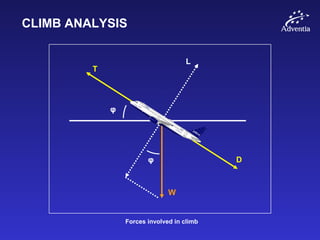 CLIMB ANALYSIS
φ
φ
T
D
L
W
Forces involved in climb
 