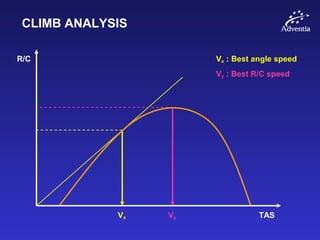 CLIMB ANALYSIS
TAS
R/C Vx : Best angle speed
Vy : Best R/C speed
VyVx
 