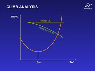 CLIMB ANALYSIS
TAS
DRAG
DMIN
THRUST (JET)
POWER (PISTON)
 