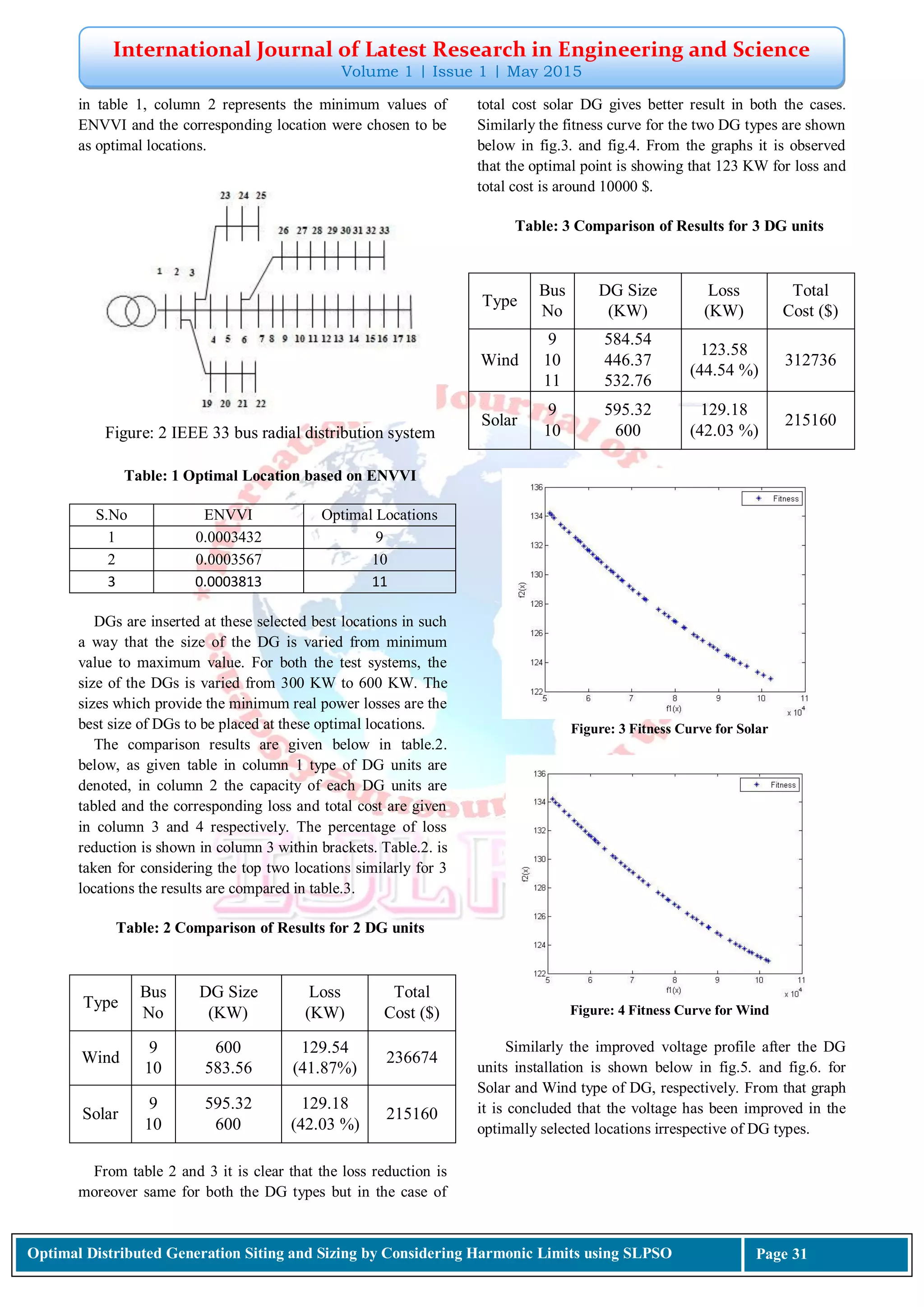 International Journal of Latest Research in Engineering and Science
Volume 1 | Issue 1 | May 2015
Optimal Distributed Generation Siting and Sizing by Considering Harmonic Limits using SLPSO Page 31
in table 1, column 2 represents the minimum values of
ENVVI and the corresponding location were chosen to be
as optimal locations.
Figure: 2 IEEE 33 bus radial distribution system
Table: 1 Optimal Location based on ENVVI
S.No ENVVI Optimal Locations
1 0.0003432 9
2 0.0003567 10
3 0.0003813 11
DGs are inserted at these selected best locations in such
a way that the size of the DG is varied from minimum
value to maximum value. For both the test systems, the
size of the DGs is varied from 300 KW to 600 KW. The
sizes which provide the minimum real power losses are the
best size of DGs to be placed at these optimal locations.
The comparison results are given below in table.2.
below, as given table in column 1 type of DG units are
denoted, in column 2 the capacity of each DG units are
tabled and the corresponding loss and total cost are given
in column 3 and 4 respectively. The percentage of loss
reduction is shown in column 3 within brackets. Table.2. is
taken for considering the top two locations similarly for 3
locations the results are compared in table.3.
Table: 2 Comparison of Results for 2 DG units
Type
Bus
No
DG Size
(KW)
Loss
(KW)
Total
Cost ($)
Wind
9
10
600
583.56
129.54
(41.87%)
236674
Solar
9
10
595.32
600
129.18
(42.03 %)
215160
From table 2 and 3 it is clear that the loss reduction is
moreover same for both the DG types but in the case of
total cost solar DG gives better result in both the cases.
Similarly the fitness curve for the two DG types are shown
below in fig.3. and fig.4. From the graphs it is observed
that the optimal point is showing that 123 KW for loss and
total cost is around 10000 $.
Table: 3 Comparison of Results for 3 DG units
Type
Bus
No
DG Size
(KW)
Loss
(KW)
Total
Cost ($)
Wind
9
10
11
584.54
446.37
532.76
123.58
(44.54 %)
312736
Solar
9
10
595.32
600
129.18
(42.03 %)
215160
Figure: 3 Fitness Curve for Solar
Figure: 4 Fitness Curve for Wind
Similarly the improved voltage profile after the DG
units installation is shown below in fig.5. and fig.6. for
Solar and Wind type of DG, respectively. From that graph
it is concluded that the voltage has been improved in the
optimally selected locations irrespective of DG types.
 