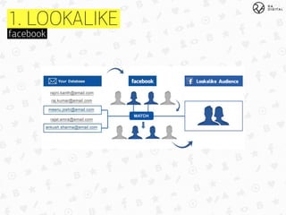1. LOOKALIKE
facebook
 