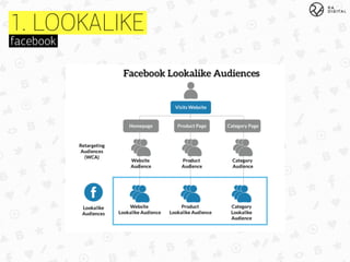 facebook
1. LOOKALIKE
 