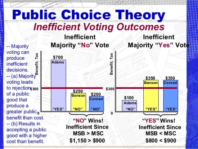 5public Choice Taxation - 