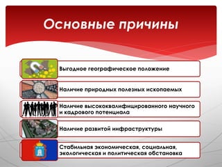 5 Причин Инвестировать В Тамбовскую Область | PPT