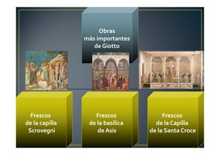Obras
más importantes
de Giotto
Frescos
de la capilla
Scrovegni
Frescos
de la basílica
de Asis
Frescos
de la Capilla
de la Santa Croce
 