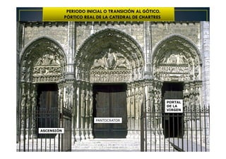 PERIODO INICIAL O TRANSICIÓN AL GÓTICO.
PÓRTICO REAL DE LA CATEDRAL DE CHARTRES
PANTOCRATOR
PORTAL
DE LA
VIRGEN
ASCENSIÓN
 