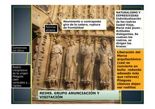 Comienzos
Del Gótico
Sonrisa
arcaica
Movimiento o contraposto
giro de la cadera, ruptura
de frontalidad
NATURALISMO Y
EXPRESIVIDAD
Individualización
de los rostros
Isabel Vieja,
María más joven .
Actitudes
dialogantes. Se
vuelven los
rostros, se
dirigen los
brazos.`
Liberación del
Marco
arquitectónico
(casi se
convierte en
bulto redondo
adosado más
que relieves)
Pliegues
clásicos dejan
ver rodillas
REIMS. GRUPO ANUNCIACIÓN Y
VISITACIÓN
Rostro
inexpresivo
de la virgen
Pliegues
caen
verticales y
rígidos
 