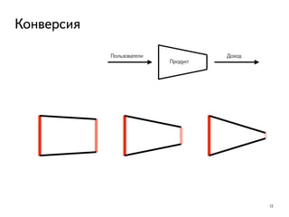13
Конверсия
Пользователи
Продукт
Доход
 