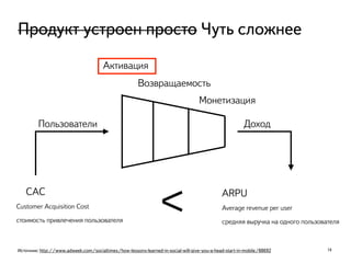 14Источник: http://www.adweek.com/socialtimes/how-lessons-learned-in-social-will-give-you-a-head-start-in-mobile/88692
Продукт устроен просто Чуть сложнее
Пользователи Доход
ARPU 
Average revenue per user 
средняя выручка на одного пользователя
CAC 
Customer Acquisition Cost 
стоимость привлечения пользователя
<
Активация
Возвращаемость
Монетизация
 