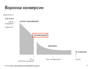 15
Воронка конверсии
Источник: http://www.slideshare.net/PCampRussia/lingua-leo
 