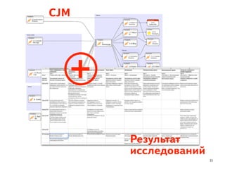 33
CJM
Результат
исследований
+
 