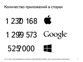4Источник: http://www.testlab4apps.com/wp-content/uploads/2014/09/knic-2108.jpg и http://news.microsoft.com/bythenumbers/
Количество приложений в сторах
?
?
?
1 230 168
525 000
1 299 573
 