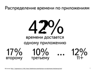 7Источник: http://apptractor.ru/info/news/bolshinstvo-amerikantsev-ne-skachivaet-prilozheniya.html
42%
Распределение времени по приложениям
времени достается
одному приложению
?
17%второму
10%третьему
12%11+
…
 