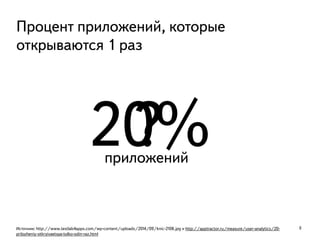 8Источник: http://www.testlab4apps.com/wp-content/uploads/2014/09/knic-2108.jpg и http://apptractor.ru/measure/user-analytics/20-
prilozheniy-otkryivaetsya-tolko-odin-raz.html
20%
Процент приложений, которые
открываются 1 раз
приложений
?
 
