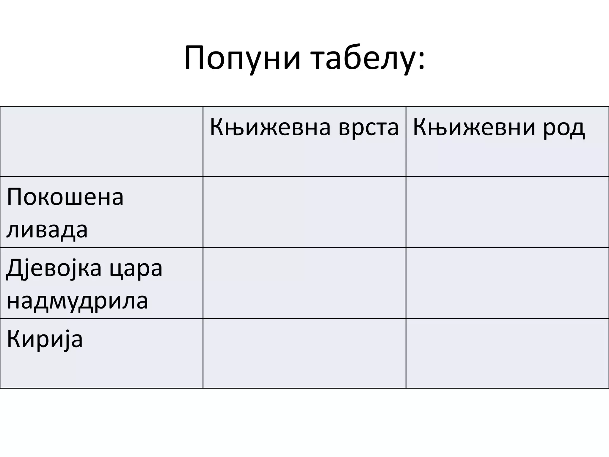 Попуни табелу:
Књижевна врста Књижевни род
Покошена
ливада
Дјевојка цара
надмудрила
Кирија
 