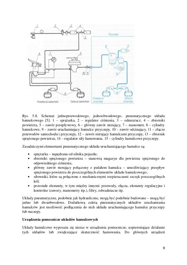 Diagnostyka Układu Hamulcowego