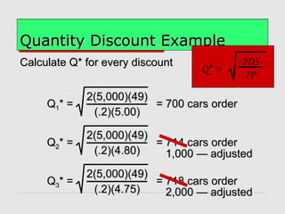 Quantity Discount Example In Store inventory control for construction | PPT