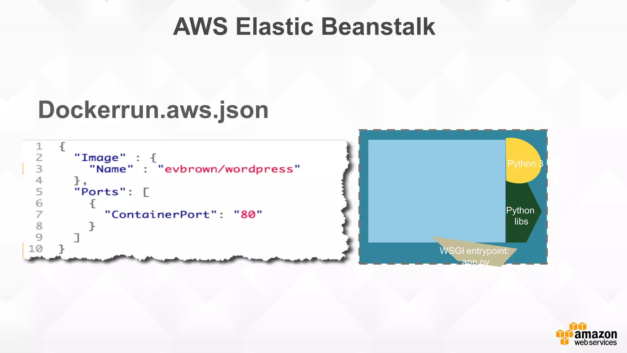 AWS Elastic Beanstalk
App.zip
Python 3
WSGI entrypoint:
app.py
Python
libs
Dockerrun.aws.json
 