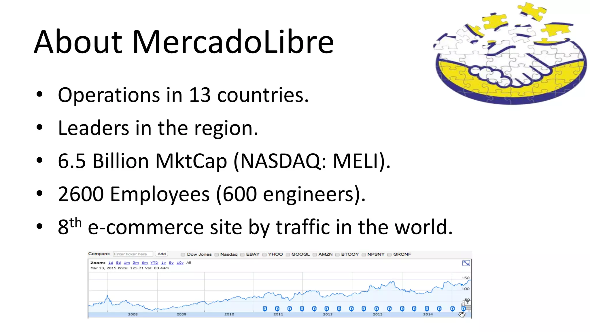 About MercadoLibre
• Operations in 13 countries.
• Leaders in the region.
• 6.5 Billion MktCap (NASDAQ: MELI).
• 2600 Employees (600 engineers).
• 8th e-commerce site by traffic in the world.
 