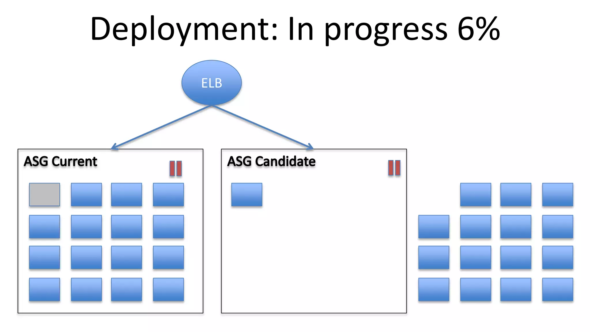ELB
Deployment: In progress 6%
 