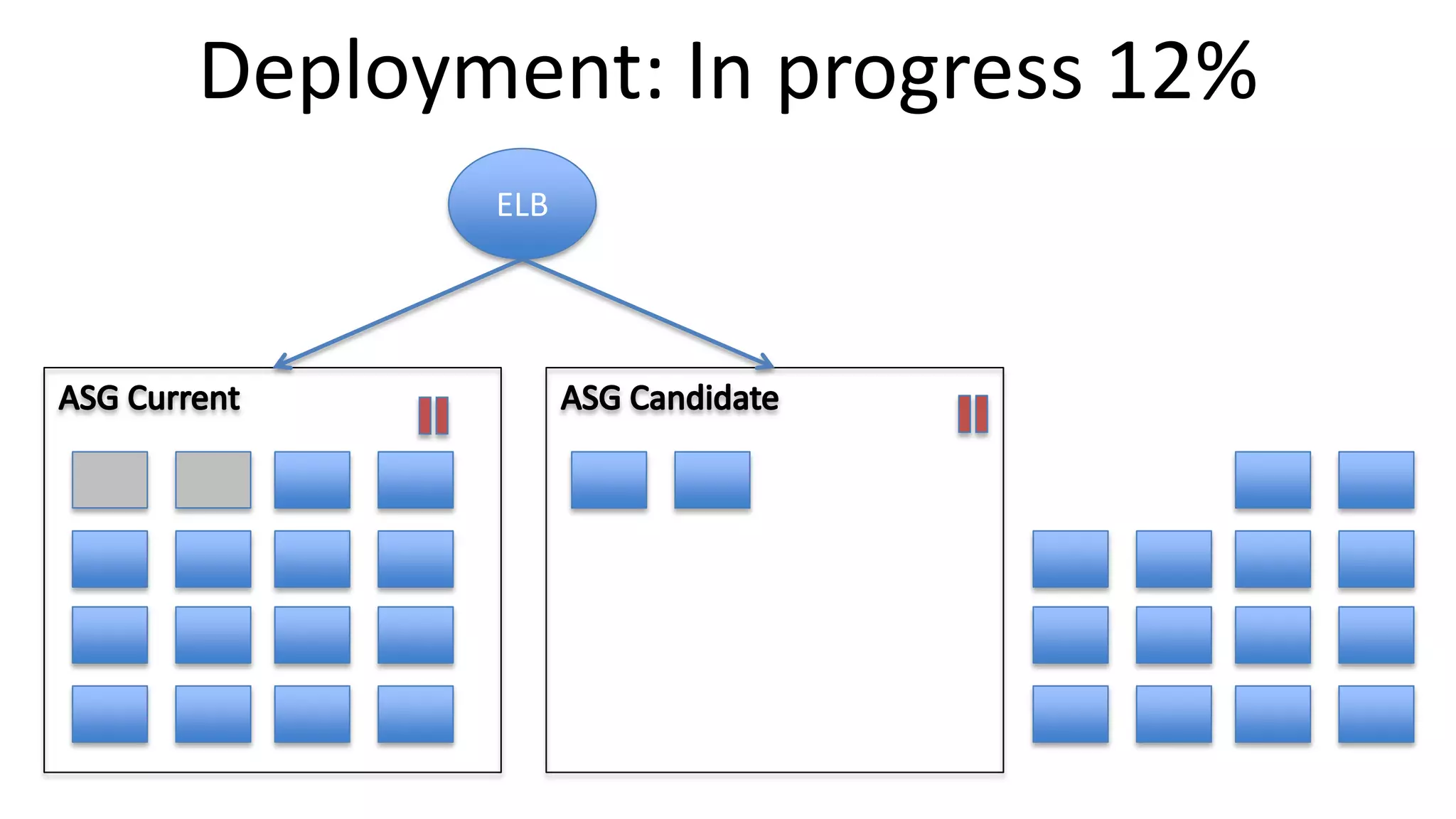 ELB
Deployment: In progress 12%
 