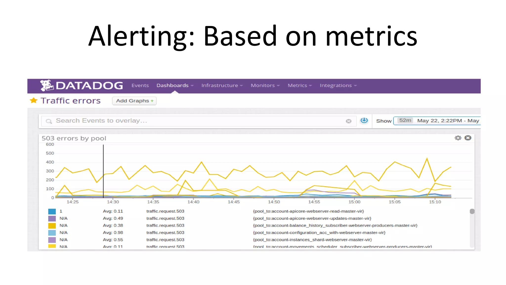Alerting: Based on metrics
 