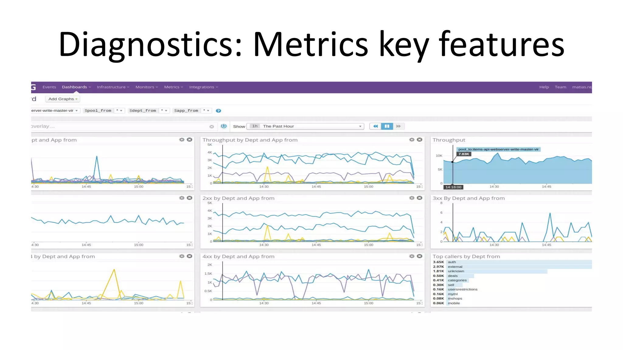 Diagnostics: Metrics key features
 