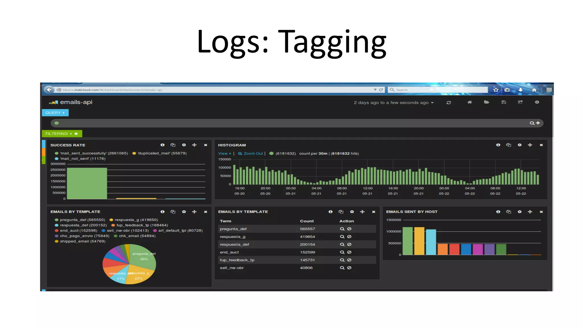 Logs: Tagging
 