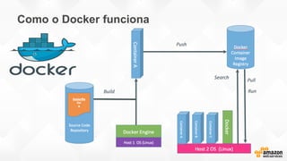 Como o Docker funciona
 