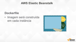 AWS Elastic Beanstalk
App.zip
Python 3
WSGI entrypoint:
app.py
Python
libs
Dockerfile
• Imagem será construída
em cada instância
 