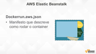 AWS Elastic Beanstalk
App.zip
Python 3
WSGI entrypoint:
app.py
Python
libs
Dockerrun.aws.json
• Manifesto que descreve
como rodar o container
 