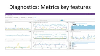 Diagnostics: Metrics key features
 