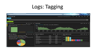 Logs: Tagging
 