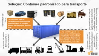Variedadede
bens
Variedadedemeios
detransportee
armazenamento
Devomepreocuparsobre
comoosbensinteragem?
(exemplo:grãosdecafé
próximosàespeciarias)
Consigotransportar
rápidoesem
problemas?(exemplo:
donavioparaotrem
paraocaminhão)
Solução: Container padronizado para transporte
…no caminho, pode ser
carregado, descarregado,
empilhado, transportado
por grandes distâncias e
transferido de uma forma
de transporte para outra
Um container padrão
carregado com virtualmente
qualquer bem, se mantém
selado até chegar no destino
final.
 