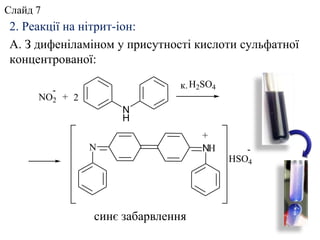 2. Реакції на нітрит-іон:
А. З дифеніламіном у присутності кислоти сульфатної
концентрованої:
NN
N
H
NO2
H2SO4
HSO4
2+
-
+
-
к.
H
синє забарвлення
Слайд 7
 