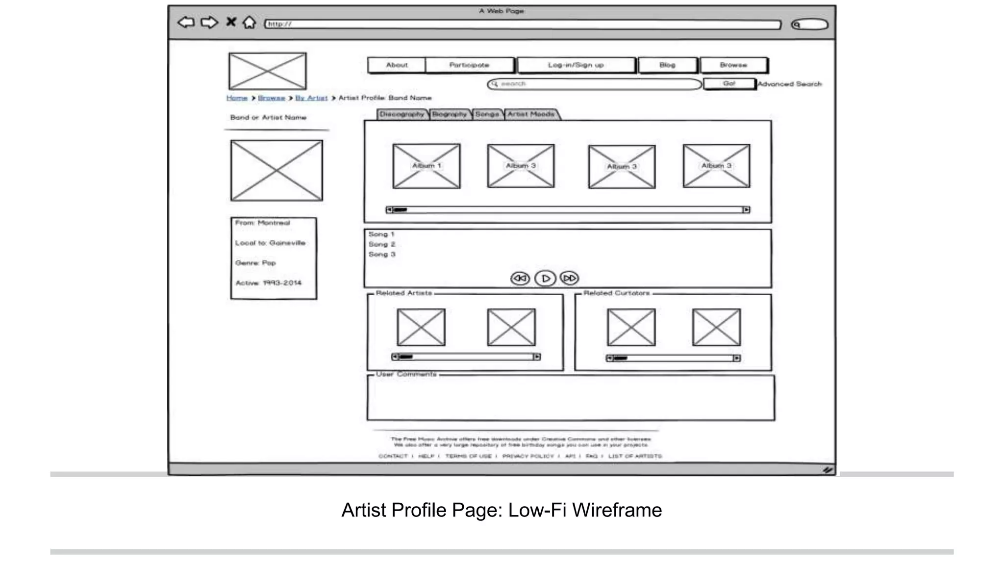 Free music archive redux project ppt