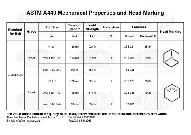5-astm-a449-mechanical-properties-and-head-marking