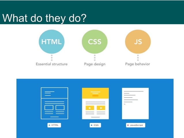 Intro to HTML and CSS | PPT