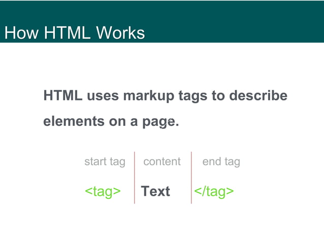 Intro to HTML and CSS | PPTX | Web Design and HTML | Internet