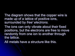 The diagram shows that the copper wire is
made up of a lattice of positive ions,
surrounded by free' electrons.
The ions can only vibrate about their fixed
positions, but the electrons are free to move
randomly from one ion to another through
the lattice.
All metals have a structure like this.
 