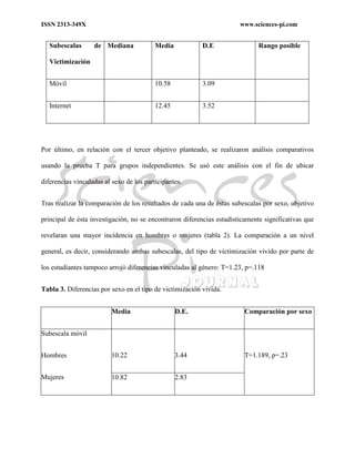 ISSN 2313-349X www.sciences-pi.com
Subescalas de
Victimización
Mediana Media D.E Rango posible
Móvil 10.58 3.09
Internet 12.45 3.52
Por último, en relación con el tercer objetivo planteado, se realizaron análisis comparativos
usando la prueba T para grupos independientes. Se usó este análisis con el fin de ubicar
diferencias vinculadas al sexo de los participantes.
Tras realizar la comparación de los resultados de cada una de éstas subescalas por sexo, objetivo
principal de ésta investigación, no se encontraron diferencias estadísticamente significativas que
revelaran una mayor incidencia en hombres o mujeres (tabla 2). La comparación a un nivel
general, es decir, considerando ambas subescalas, del tipo de victimización vivido por parte de
los estudiantes tampoco arrojó diferencias vinculadas al género: T=1.23, p=.118
Tabla 3. Diferencias por sexo en el tipo de victimización vivida.
Media D.E. Comparación por sexo
Subescala móvil
Hombres
Mujeres
10.22 3.44 T=1.189, p=.23
10.82 2.83
 