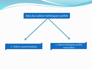 Ada dua sektor kehidupan politik
1. Sektor pemerintahan
2. Sektor kehidupan politik
masyarakat
 