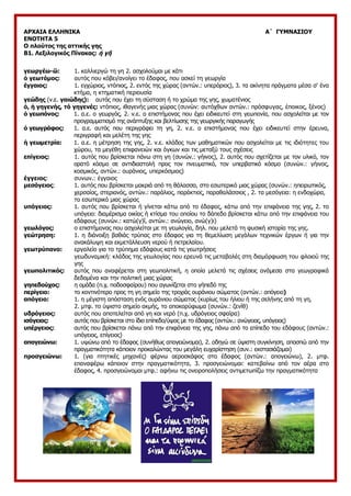 ΑΡΧΑΙΑ ΕΛΛΗΝΙΚΑ Α΄ ΓΥΜΝΑΣΙΟΥ
ΕΝΟΤΗΤΑ 5
Ο πλούτος της αττικής γης
Β1. Λεξιλογικός Πίνακας: ἡ γῆ
γεωργέω-ῶ: 1. καλλιεργώ τη γη 2. ασχολούμαι με κάτι
ὁ γεωτόμος: αυτός που κόβει/ανοίγει το έδαφος, που ασκεί τη γεωργία
έγγαιος: 1. εγχώριος, ντόπιος, 2. εντός της χώρας (αντών.: υπερόριος), 3. τα ακίνητα πράγματα μέσα σ' ένα
κτήμα, η κτηματική περιουσία
γεώδης (ν.ε. γαιώδης): αυτός που έχει τη σύσταση ή το χρώμα της γης, χωματένιος
ὁ, ἡ γηγενής, τό γηγενές: ντόπιος, ιθαγενής μιας χώρας (συνών: αυτόχθων αντών.: πρόσφυγας, έποικος, ξένος)
ὁ γεωπόνος: 1. α.ε. ο γεωργός, 2. ν.ε. ο επιστήμονας που έχει ειδικευτεί στη γεωπονία, που ασχολείται με τον
προγραμματισμό της ανάπτυξης και βελτίωσης της γεωργικής παραγωγής
ὁ γεωγράφος: 1. α.ε. αυτός που περιγράφει τη γη, 2. ν.ε. ο επιστήμονας που έχει ειδικευτεί στην έρευνα,
περιγραφή και μελέτη της γης
ἡ γεωμετρία: 1. α.ε. η μέτρηση της γης, 2. ν.ε. κλάδος των μαθηματικών που ασχολείται με τις ιδιότητες του
χώρου, τα μεγέθη επιφανειών και όγκων και τις μεταξύ τους σχέσεις
επίγειος: 1. αυτός που βρίσκεται πάνω στη γη (συνών.: γήινος), 2. αυτός που σχετίζεται με τον υλικό, τον
ορατό κόσμο σε αντιδιαστολή προς τον πνευματικό, τον υπερβατικό κόσμο (συνών.: γήινος,
κοσμικός, αντών.: ουράνιος, υπερκόσμιος)
έγγειος: συνων.: έγγαιος
μεσόγειος: 1. αυτός που βρίσκεται μακριά από τη θάλασσα, στο εσωτερικό μιας χώρας (συνών.: ηπειρωτικός,
χερσαίος, στεριανός, αντών.: παράλιος, παράκτιος, παραθαλάσσιος , 2. τα μεσόγεια: η ενδοχώρα,
το εσωτερικό μιας χώρας
υπόγειος: 1. αυτός που βρίσκεται ή γίνεται κάτω από το έδαφος, κάτω από την επιφάνεια της γης, 2. το
υπόγειο: διαμέρισμα οικίας ή κτίσμα του οποίου το δάπεδο βρίσκεται κάτω από την επιφάνεια του
εδάφους (συνών.: κατώ(γ)ΐ, αντών.: ανώγειο, ανώ(γ)ι)
γεωλόγος: ο επιστήμονας που ασχολείται με τη γεωλογία, δηλ. που μελετά τη φυσική ιστορία της γης.
γεώτρηση: 1. η διάνοιξη βαθιάς τρύπας στο έδαφος για τη θεμελίωση μεγάλων τεχνικών έργων ή για την
ανακάλυψη και εκμετάλλευση νερού ή πετρελαίου.
γεωτρύπανο: εργαλείο για το τρύπημα εδάφους κατά τις γεωτρήσεις
γεωδυναμική: κλάδος της γεωλογίας που ερευνά τις μεταβολές στη διαμόρφωση του φλοιού της
γης
γεωπολιτικός: αυτός που αναφέρεται στη γεωπολιτική, η οποία μελετά τις σχέσεις ανάμεσα στα γεωγραφικά
δεδομένα και την πολιτική μιας χώρας
γηπεδούχος: η ομάδα (π.χ. ποδοσφαίρου) που αγωνίζεται στο γήπεδό της
περίγειο: το κοντινότερο προς τη γη σημείο της τροχιάς ουράνιου σώματος (αντών.: απόγειο)
απόγειο: 1. η μέγιστη απόσταση ενός ουράνιου σώματος (κυρίως του ήλιου ή της σελήνης από τη γη,
2. μτφ. το ύψιστο σημείο ακμής, το αποκορύφωμα (συνών.: ζενίθ)
υδρόγειος: αυτός που αποτελείται από γη και νερό (π.χ. υδρόγειος σφαίρα)
ισόγειος: αυτός που βρίσκεται στο ίδιο επίπεδο/ύψος με το έδαφος (αντών.: ανώγειος, υπόγειος)
υπέργειος: αυτός που βρίσκεται πάνω από την επιφάνεια της γης, πάνω από το επίπεδο του εδάφους (αντών.:
υπόγειος, επίγειος)
απογειώνω: 1. υψώνω από το έδαφος (συνήθως απογειώνομαι), 2. οδηγώ σε ύψιστη συγκίνηση, αποσπώ από την
πραγματικότητα κάποιον προκαλώντας του μεγάλη ευχαρίστηση (συν.: εκστασιάζομαι)
προσγειώνω: 1. (για πτητικές μηχανές) φέρνω αεροσκάφος στο έδαφος (αντών.: απογειώνω), 2. μτφ.
επαναφέρω κάποιον στην πραγματικότητα, 3. προσγειώνομαι: κατεβαίνω από τον αέρα στο
έδαφος, 4. προσγειώνομαι μτφ.: αφήνω τις ονειροπολήσεις αντιμετωπίζω την πραγματικότητα
 