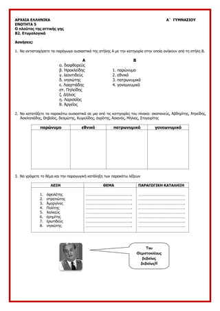 ΑΡΧΑΙΑ ΕΛΛΗΝΙΚΑ Α΄ ΓΥΜΝΑΣΙΟΥ
ΕΝΟΤΗΤΑ 5
Ο πλούτος της αττικής γης
Β2. Ετυμολογικά
Ασκήσεις:
1. Να αντιστοιχήσετε τα παράγωγα ουσιαστικά της στήλης Α με την κατηγορία στην οποία ανήκουν από τη στήλη Β.
Α Β
α. διαφθορεύς
β. Ἡρακλείδης 1. παρώνυμο
γ. λεοντιδεύς 2. εθνικό
δ. νησιώτης 3. πατρωνυμικό
ε. Λαερτιάδης 4. γονεωνυμικό
στ. Πηλείδης
ζ. Δήλιος
η. Λαρισαῖος
θ. Ἀργεῖος
2. Να κατατάξετε τα παρακάτω ουσιαστικά σε μια από τις κατηγορίες του πίνακα: σκαπανεύς, Ἀβδηρίτης, Ἀτρείδης,
Ἀσκληπιάδης, Θηβαῖος, δεσμώτης, Κυψελίδης, ἀγρότης, Ἀσιανός, Μήλιος, Σταγειρίτης
παρώνυμο εθνικό πατρωνυμικό γονεωνυμικό
3. Να γράψετε το θέμα και την παραγωγική κατάληξη των παρακάτω λέξεων
ΛΕΞΗ ΘΕΜΑ ΠΑΡΑΓΩΓΙΚΗ ΚΑΤΑΛΗΞΗ
1. ὀφειλέτης
2. στρατιώτης
3. Ἀμοργίνος
4. Πολίτης
5. Χαλκεύς
6. ἐρημίτης
7. ἐρωτιδεύς
8. νησιώτης
……………………………………….
……………………………………….
……………………………………….
……………………………………….
……………………………………….
……………………………………….
……………………………………….
……………………………………….
……………………………………….
……………………………………….
……………………………………….
……………………………………….
……………………………………….
……………………………………….
……………………………………….
……………………………………….
Του
Θεμιστοκλέους
βεβαίως
βεβαίως!!!
 