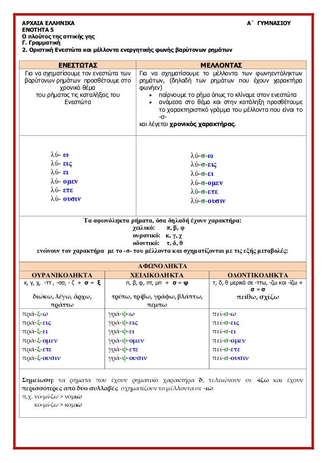 ÎΡΧÎÎÎ ÎÎÎÎÎÎÎÎ ÎÎ ÎÎ¥ÎÎÎΣÎÎÎ¥
ÎÎÎΤÎΤΠ5
Î ÏλοÏÏÎ¿Ï ÏÎ·Ï Î±ÏÏÎ¹ÎºÎ®Ï Î³Î·Ï
Î. ÎÏαμμαÏική
2. ÎÏιÏÏική ÎνεÏÏÏÏα και μÎλλονÏα ενεÏγηÏικ...