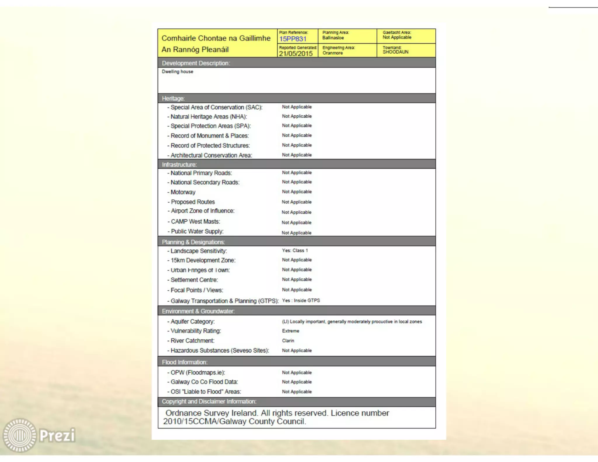 FME World Tour 2015 Dublin - Galway County Council - Mark Conroy