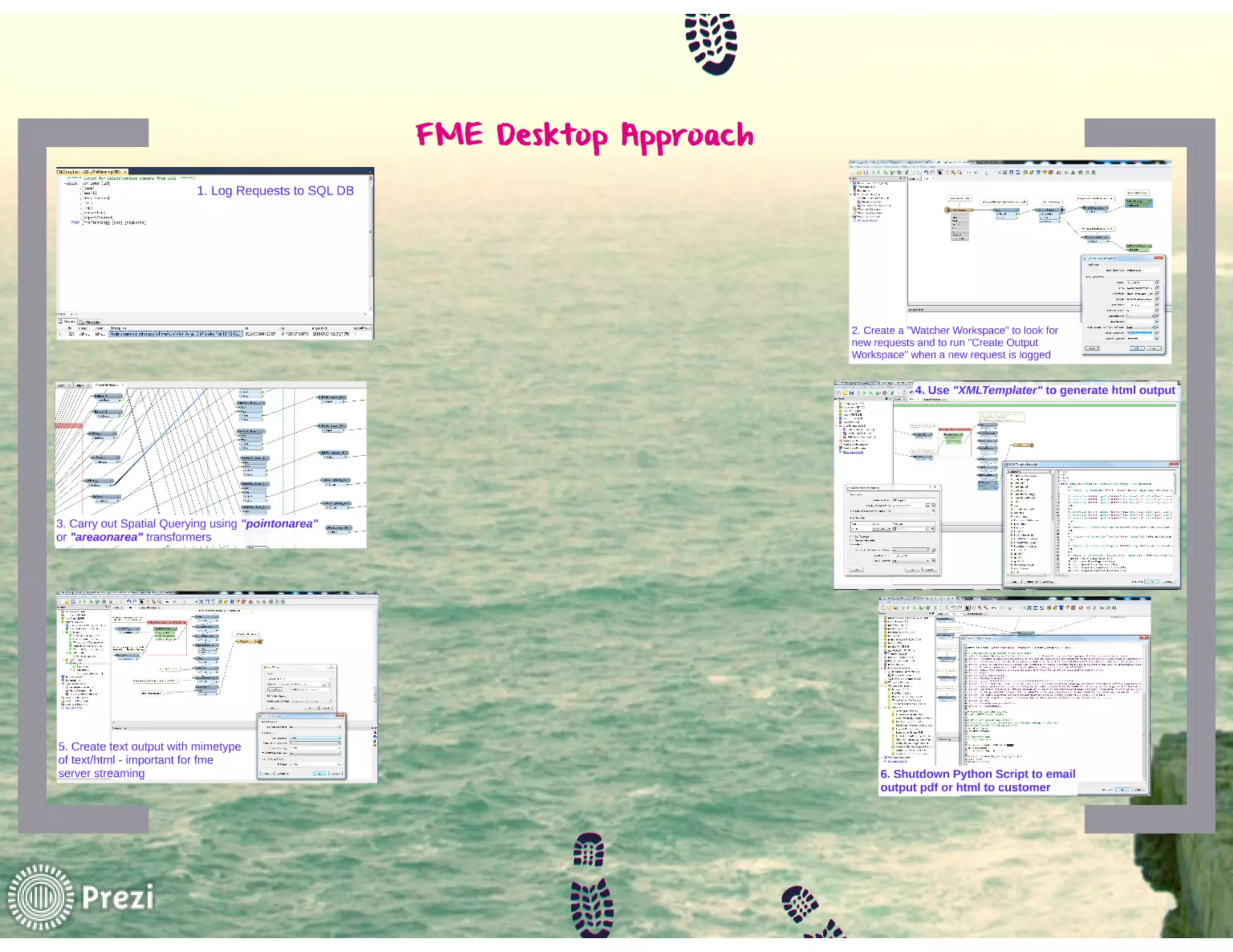 FME World Tour 2015 Dublin - Galway County Council - Mark Conroy