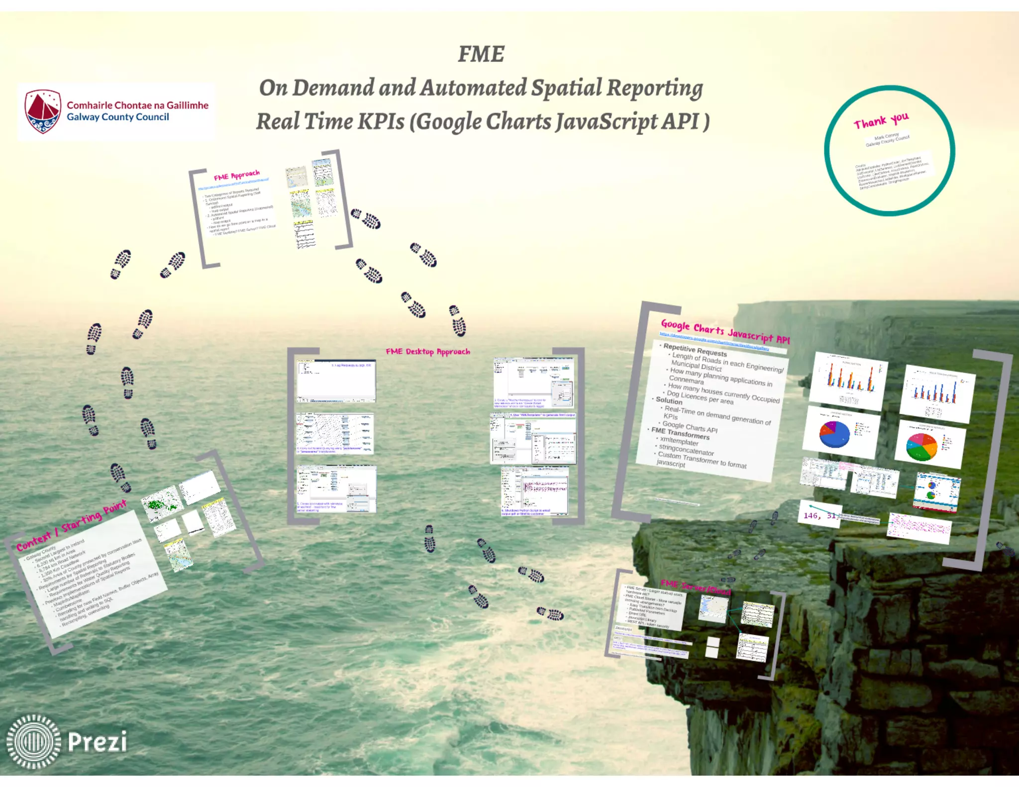 FME World Tour 2015 Dublin - Galway County Council - Mark Conroy