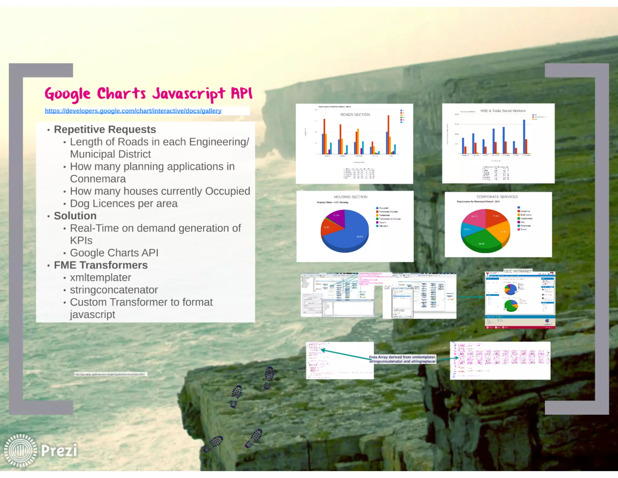 FME World Tour 2015 Dublin - Galway County Council - Mark Conroy