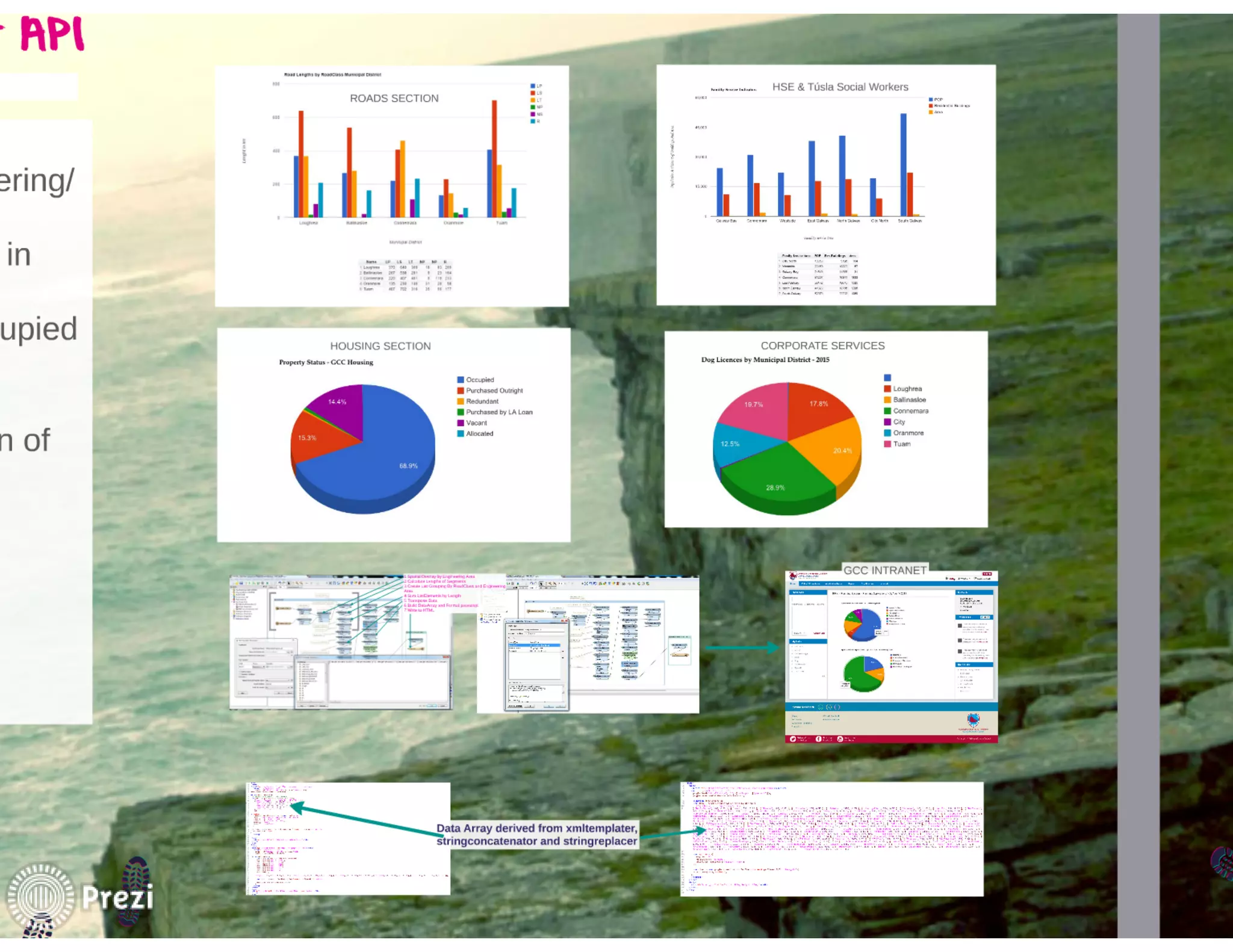 FME World Tour 2015 Dublin - Galway County Council - Mark Conroy